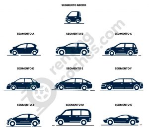 Tipos De Coche: La Guía Definitiva Por Segmentos Y Carrocería